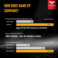 TRIAX   Nano   XP   Grease